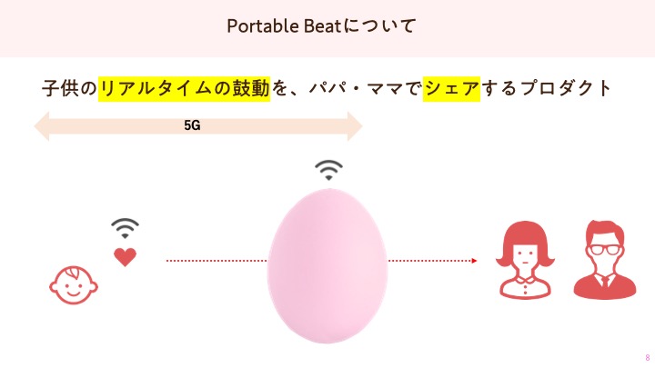 portable beats　提案書
